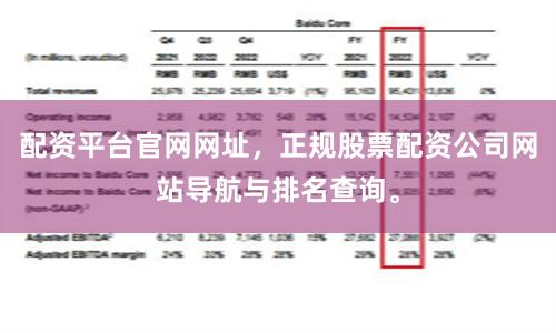配资平台官网网址，正规股票配资公司网站导航与排名查询。