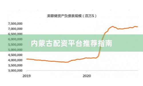 内蒙古配资平台推荐指南